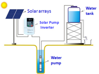 inversor solar solar de la bomba de la bomba VFD de 220V 380V 7.5KW 10HP MPPT para la irrigación 0